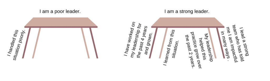 A leadership table