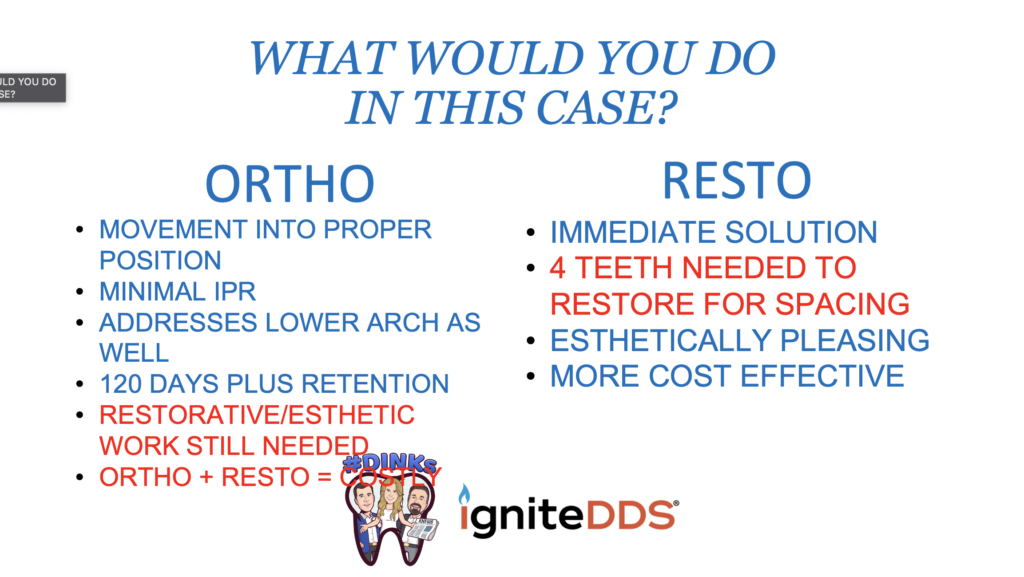 orthodontics vs restorative