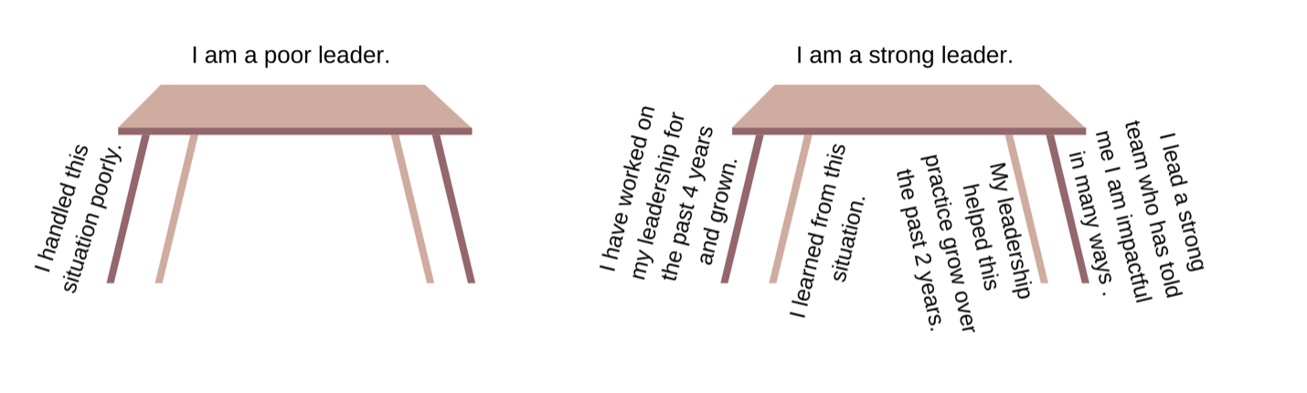 LeadershipTable